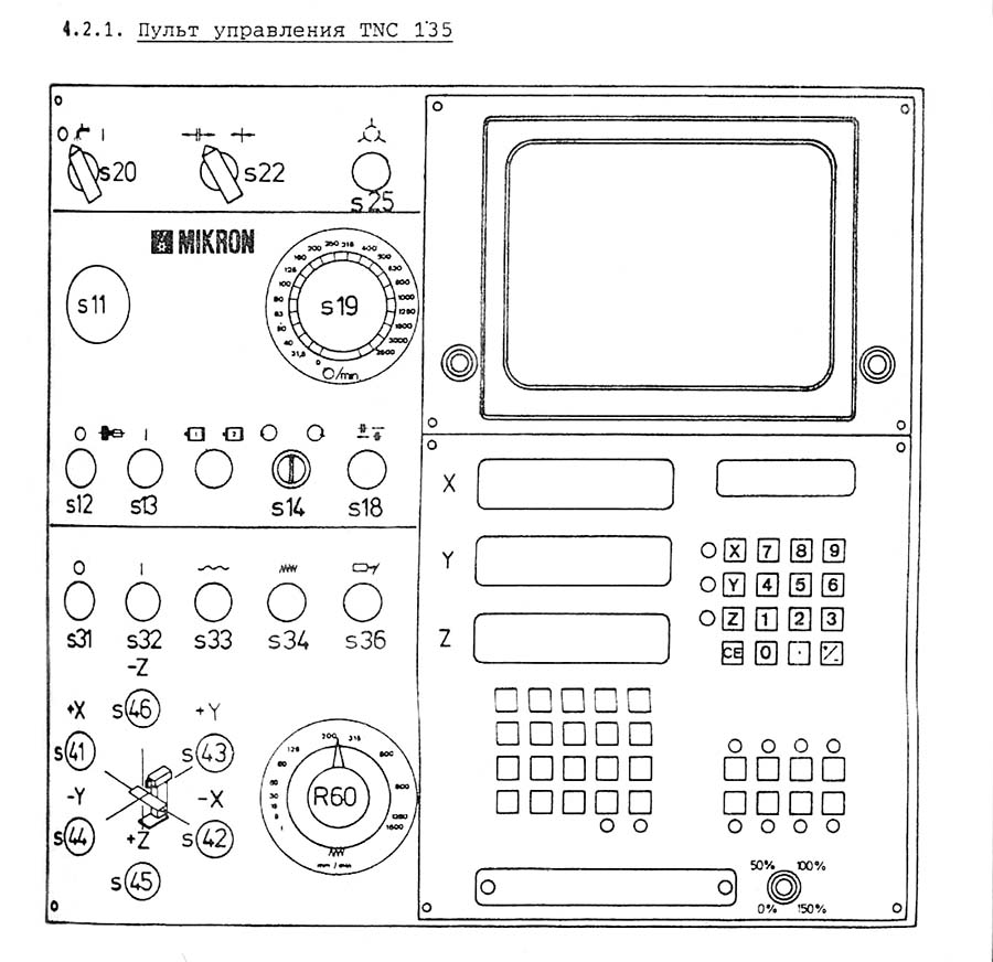 Розташування органів керування фрезерным верстатом Mikron WF3
